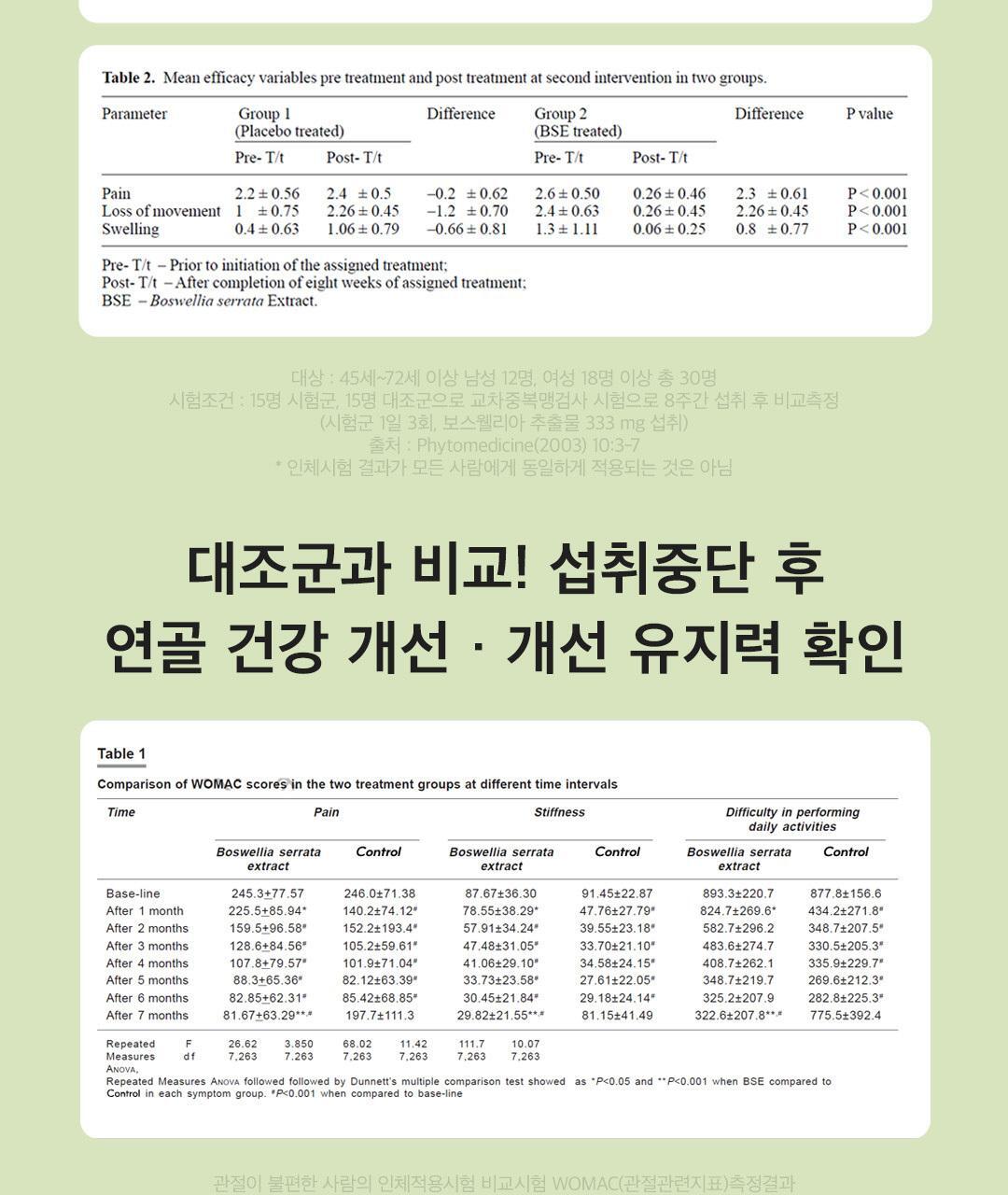[이준혁PICK] 프롬바이오 관절연골엔 보스웰리아 60정 (1개월분) 상세페이지 13